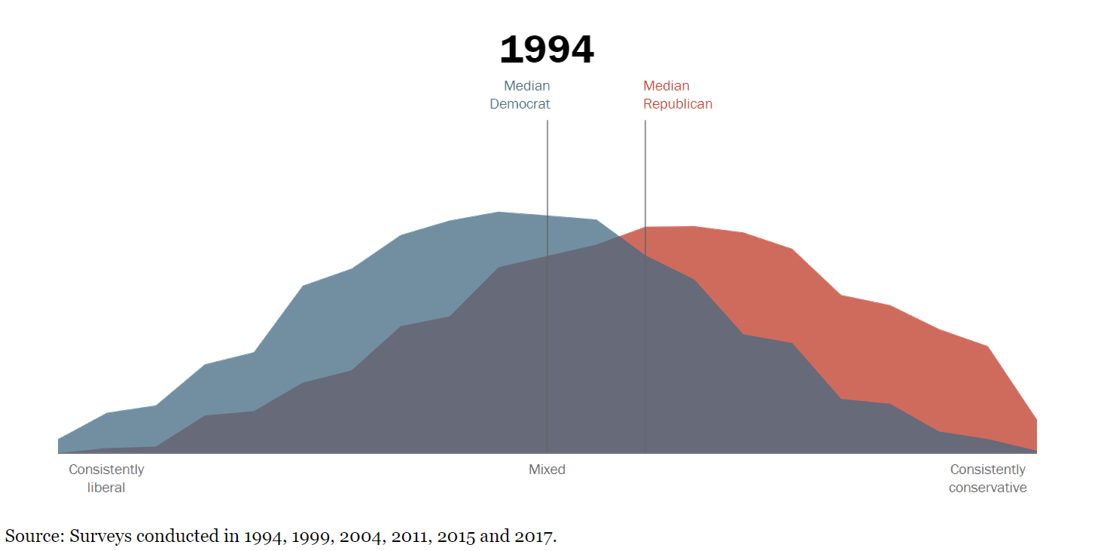 How Quickly Things Change