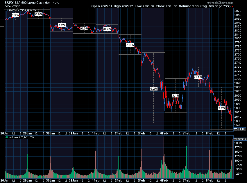 Is this the 'new normal'?
