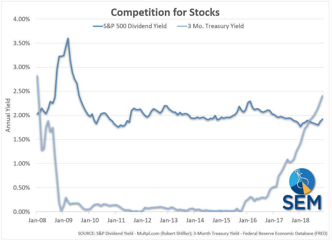 Competition for Stocks