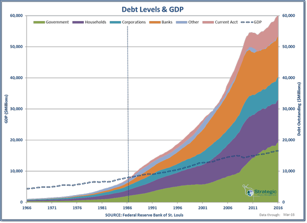 US Debt Composition with GDP US Debt Composition with GDP