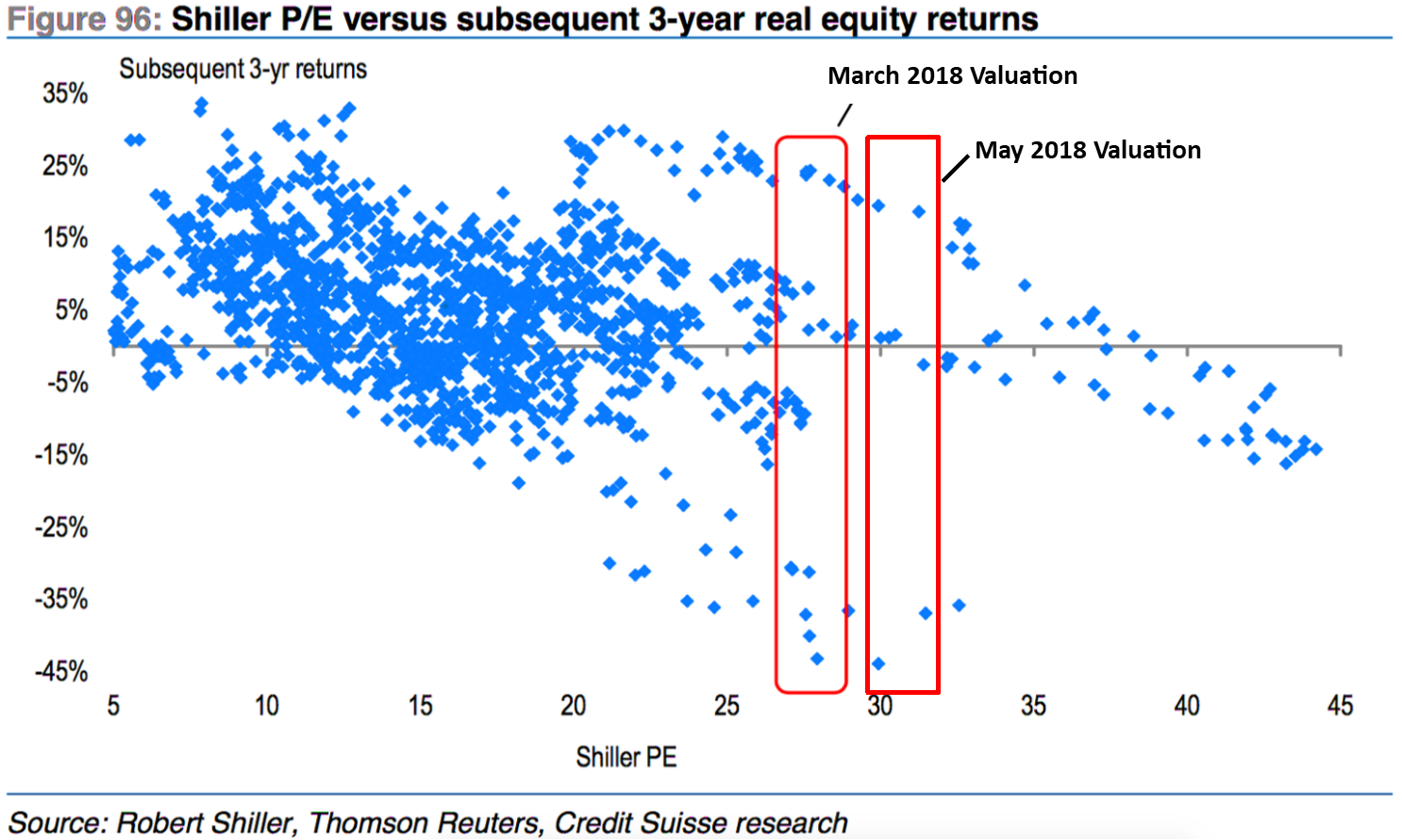 Are you willing to gamble?