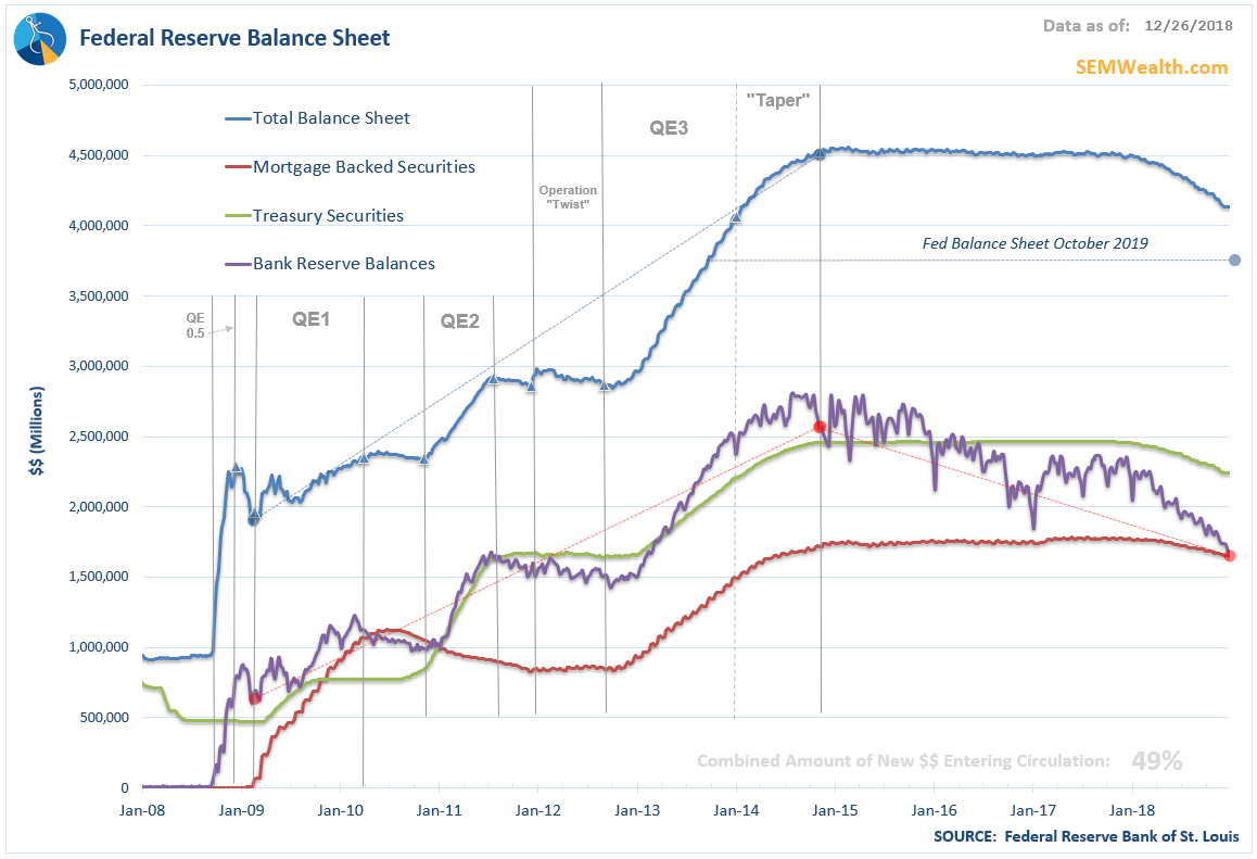 The Experiment Cont'd