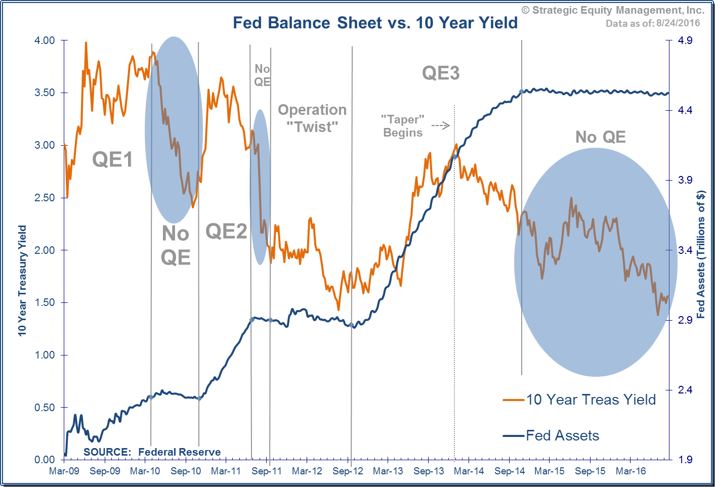 Can the Fed Control Interest Rates?