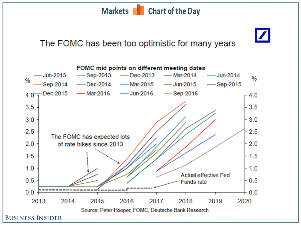 In Fed We Trust? (part 2)