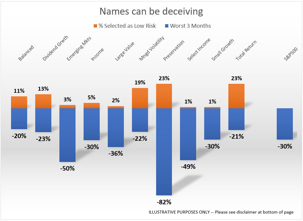 Names can be deceiving