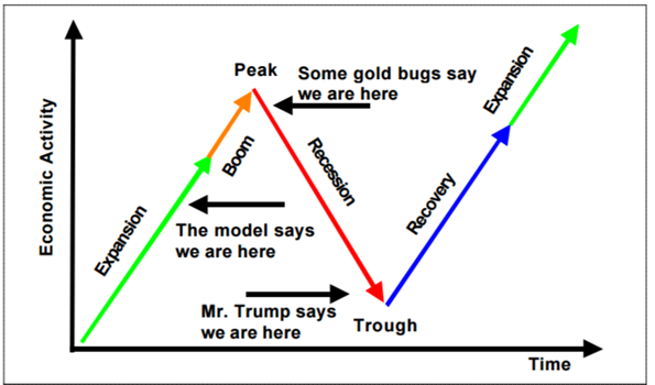 It's all about perspective