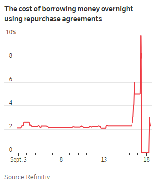 Cracks in the Financial System