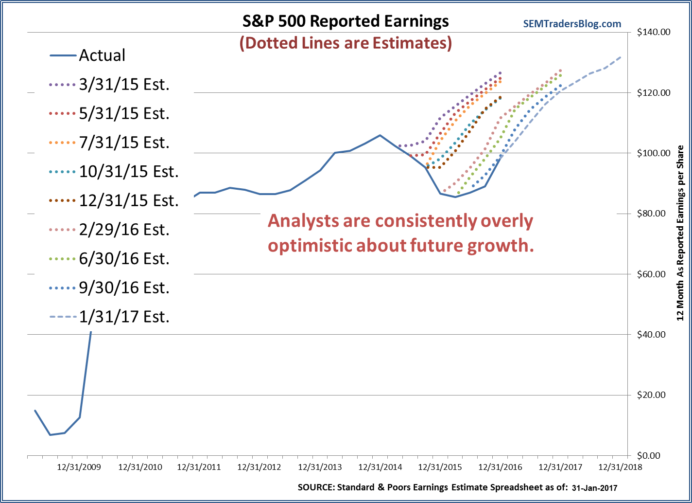 Wrong Kind of Consistency