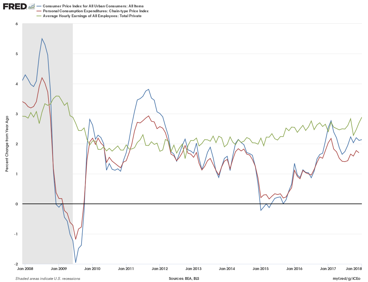 The 'car in the median'