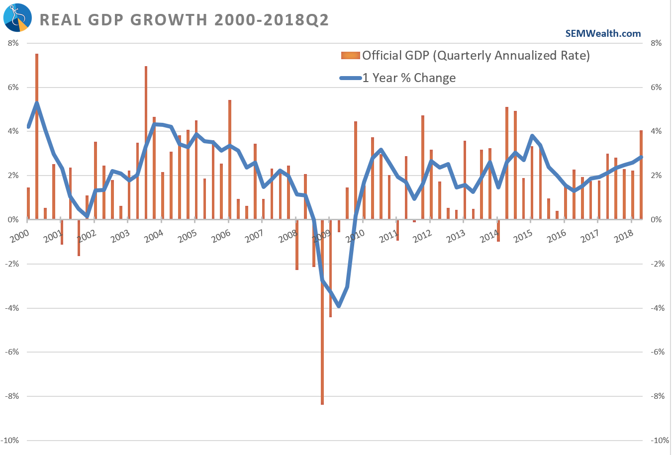 Great, but not historic