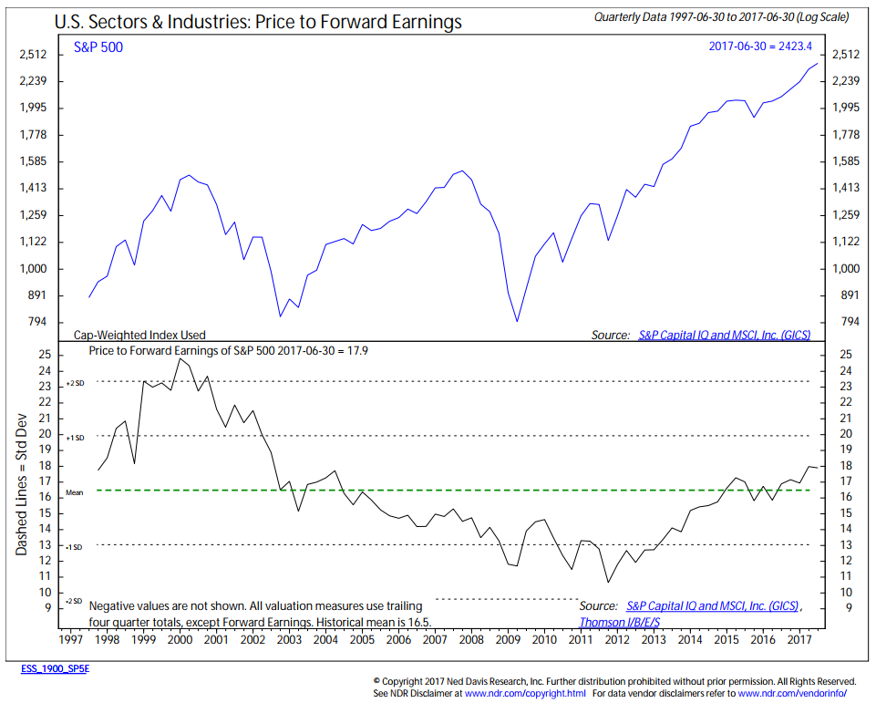 About those earnings