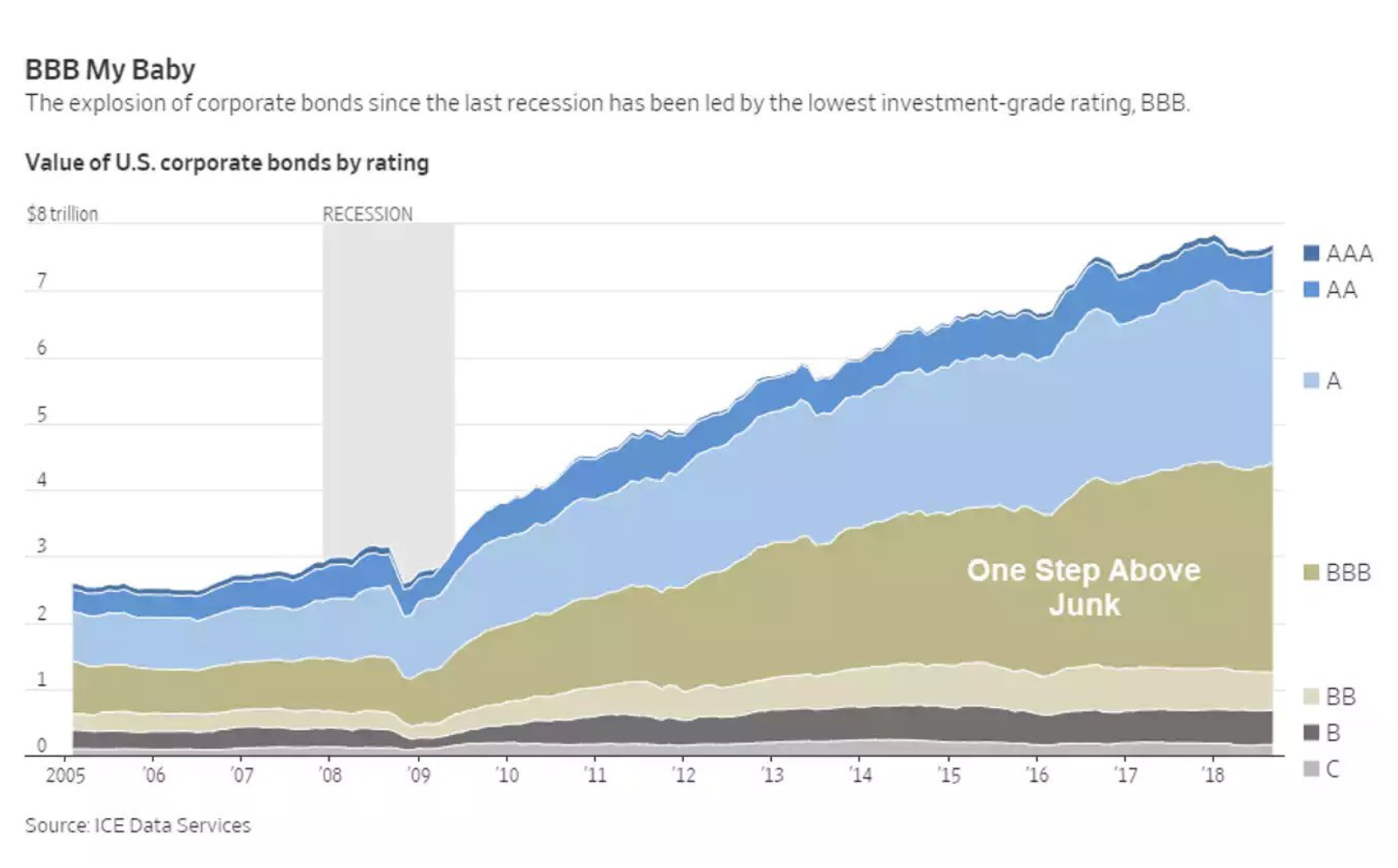 Investment Grade Junk