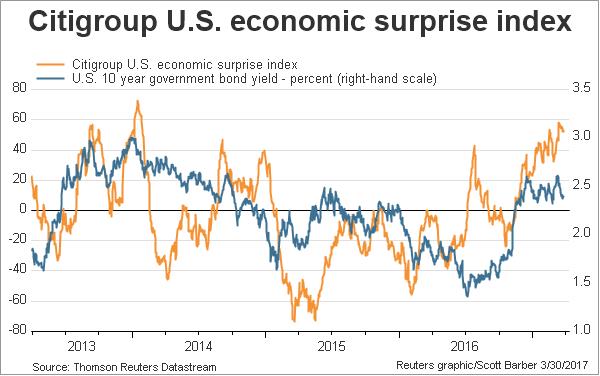 Adjusting Expectations