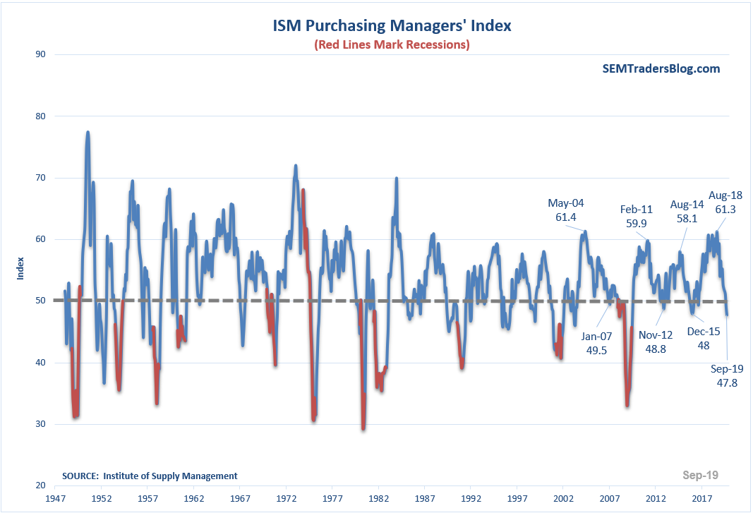 Worst Number in 10 Years!!!!!!!!!!!!!