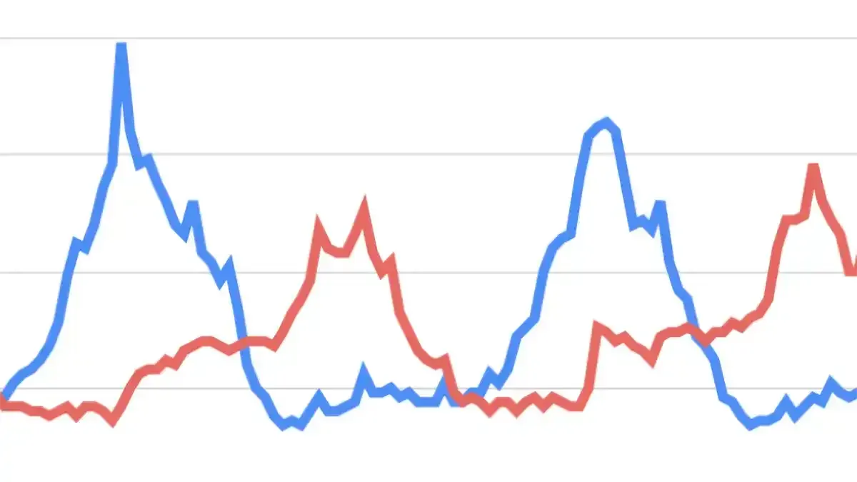 Trending nonsense: WalletHub misuses Google Trends to track financial distress