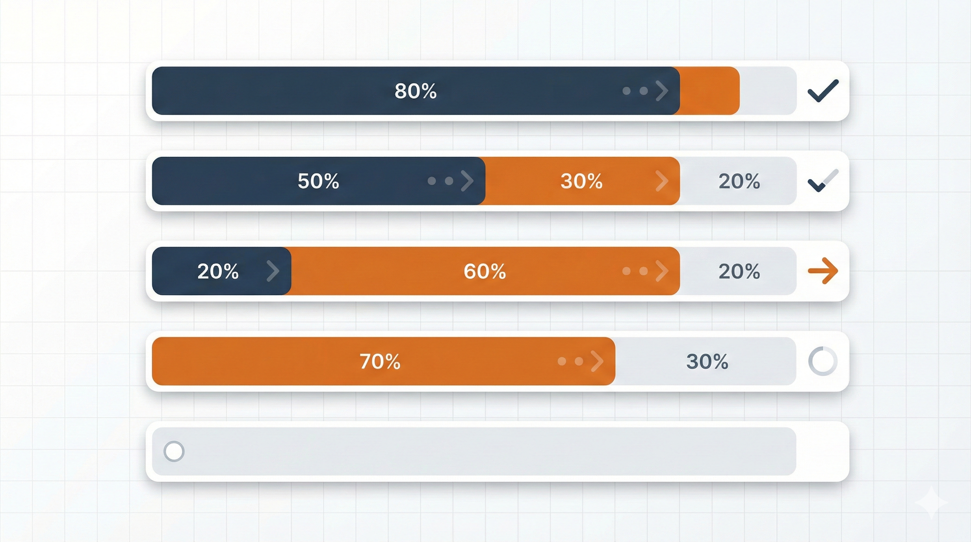 Progress visualization showing five data preparation categories at varying completion stages