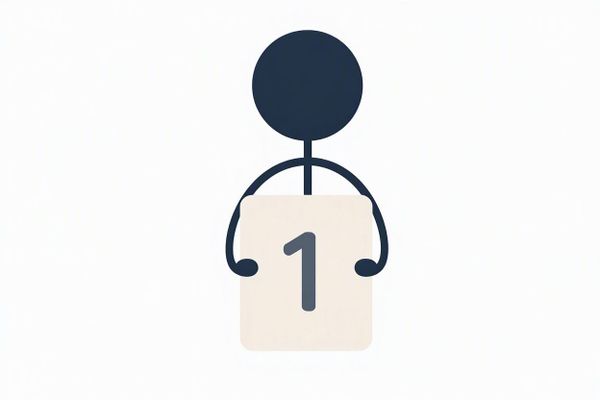 Post the Number