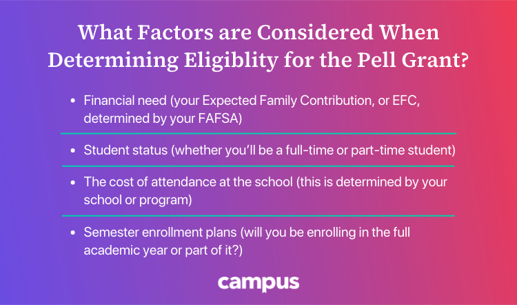 Graphic showing the four different factors that are considered when determining the eligibility of a student for the Pell Grant award