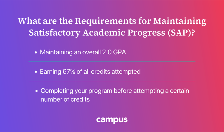 List of the SAP requirements: maintaining an overall 2.0 GPA, earning 67% of all credits attempted, completing your program before attempting a certain number of credits