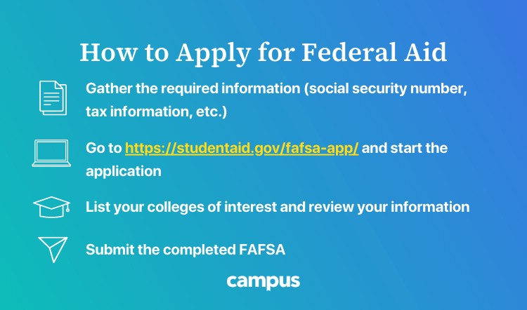 how to apply for federal aid through the FAFSA