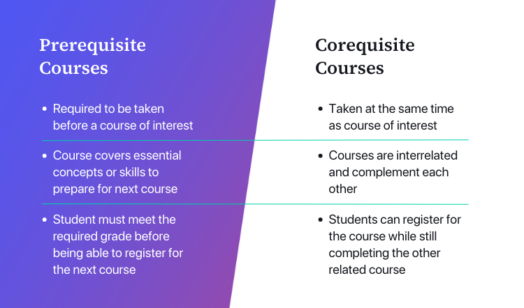 Differences between prerequisite courses vs corequisite courses