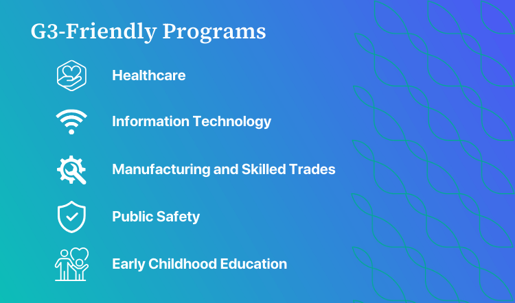 G3 designated programs that fall into high-need career areas