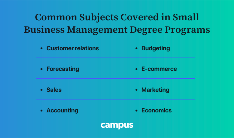 subjects covered in small business management degree programs