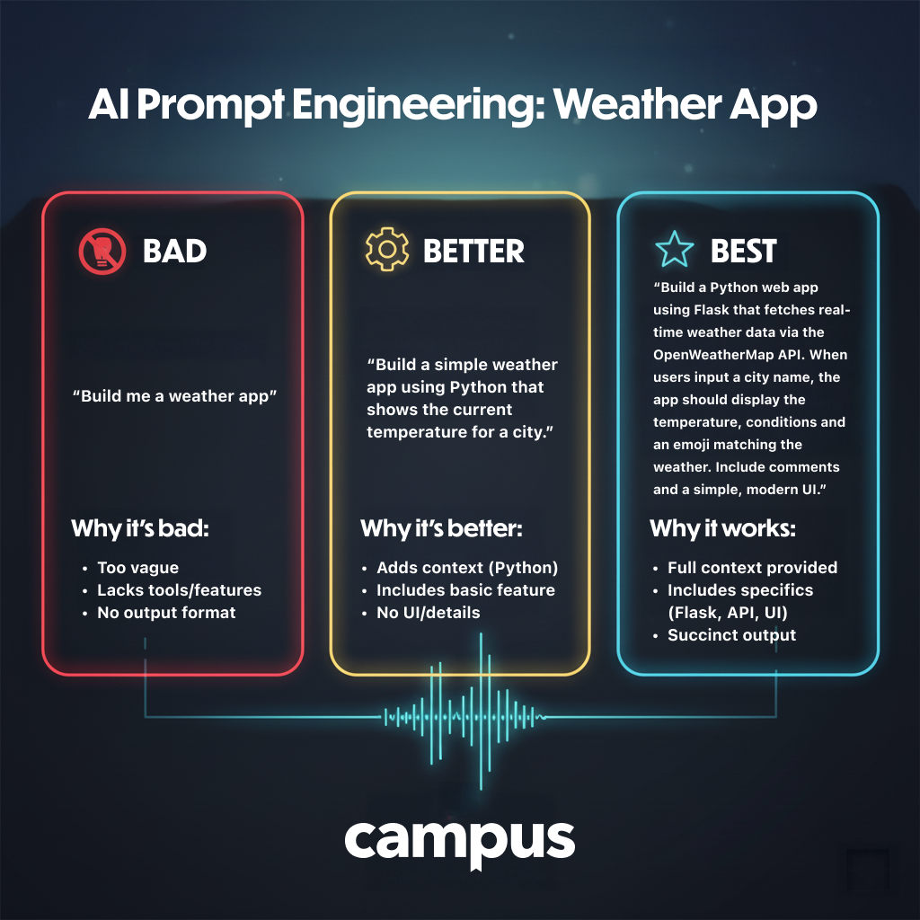 ai-prompt-engineering-infographic