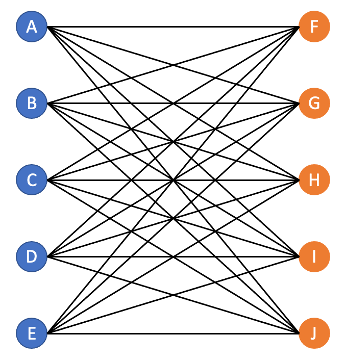 Communication Thresholds
