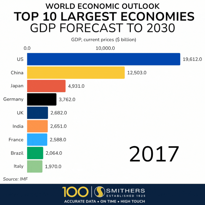 1 in 140 People Are Millionaires Now — Wait, What?