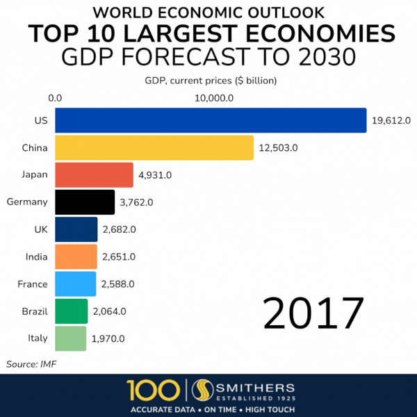 1 in 140 People Are Millionaires Now — Wait, What?