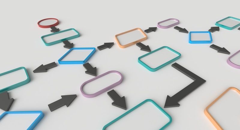 Architecture in the Wild: Business Process Orchestration - part I