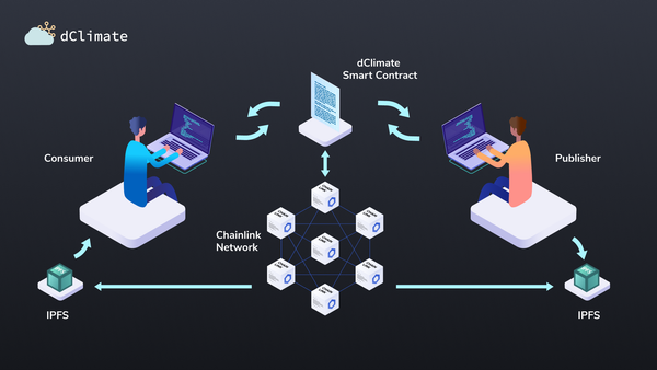 The Importance of Transparent, Decentralized Data Validation