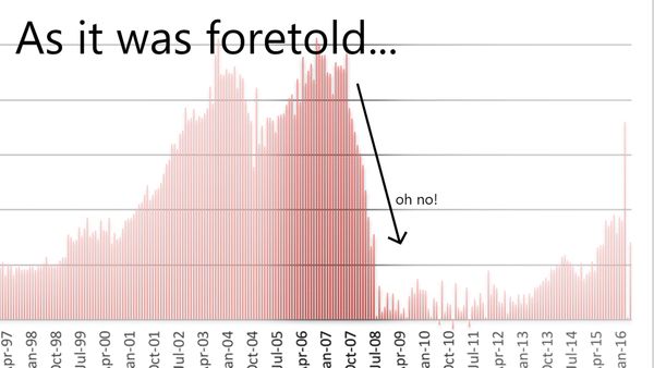 The self-fulfilling prophesy