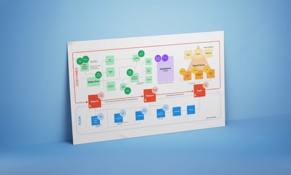 The Simplify, Structure & Scale PDF & Figma File