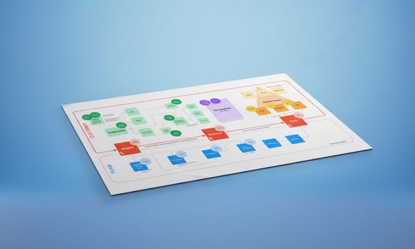 Simplify, Structure & Scale: The 3 Stages of Ecommerce Growth