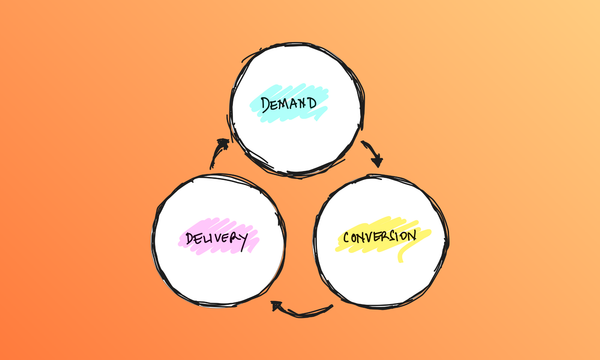 The Three Elements of an Ecom Business: Demand, Conversion & Delivery