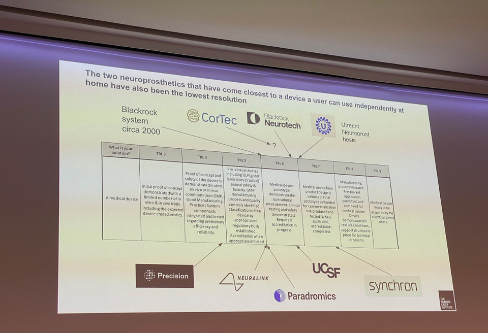 Will Muirhead @ Royal Society Neural Interfaces Summit 2023