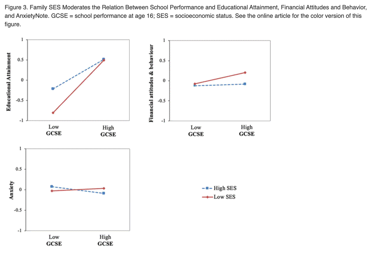 Nützen Noten und Prüfungen gerade den sozial schwächsten Schüler:innen?