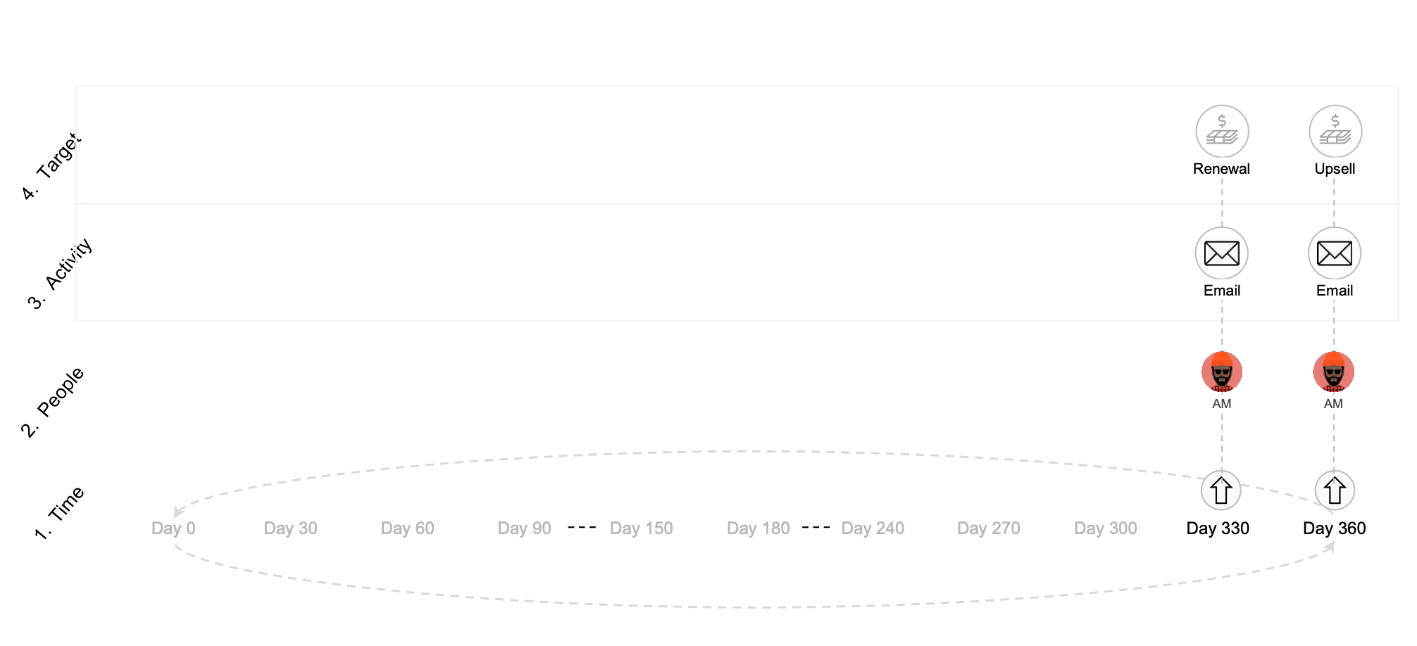 Image of old engagement model