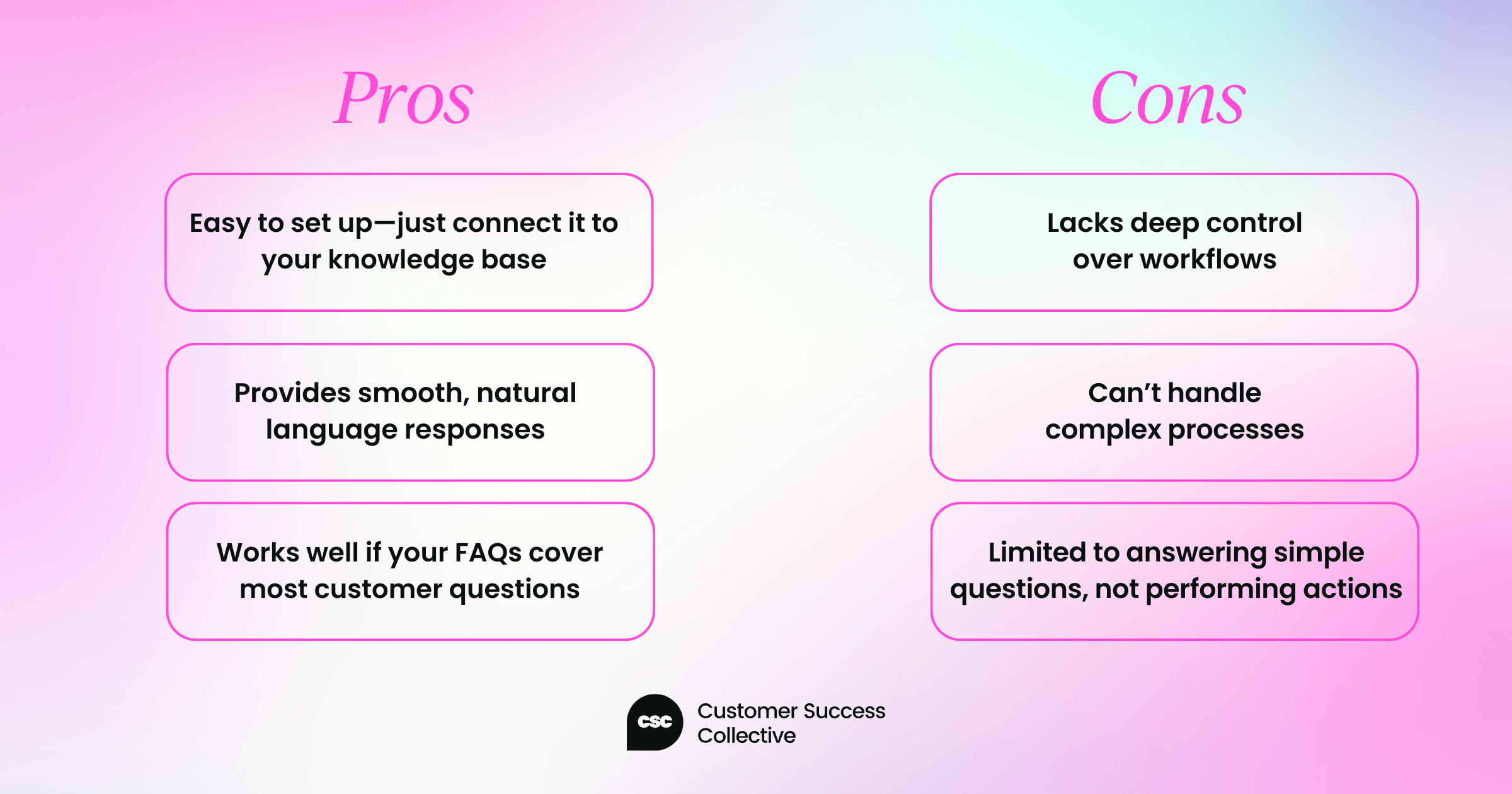 Pros and cons of retrieval AI