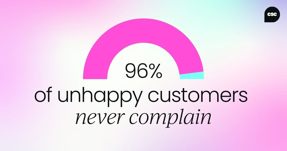 96% of unhappy customers never complain