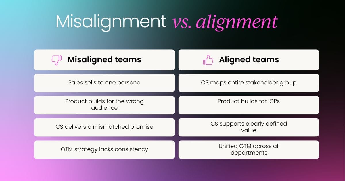Misalignment vs. alignment