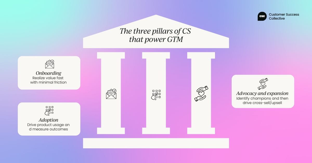The three pillars of customer success that power GTM