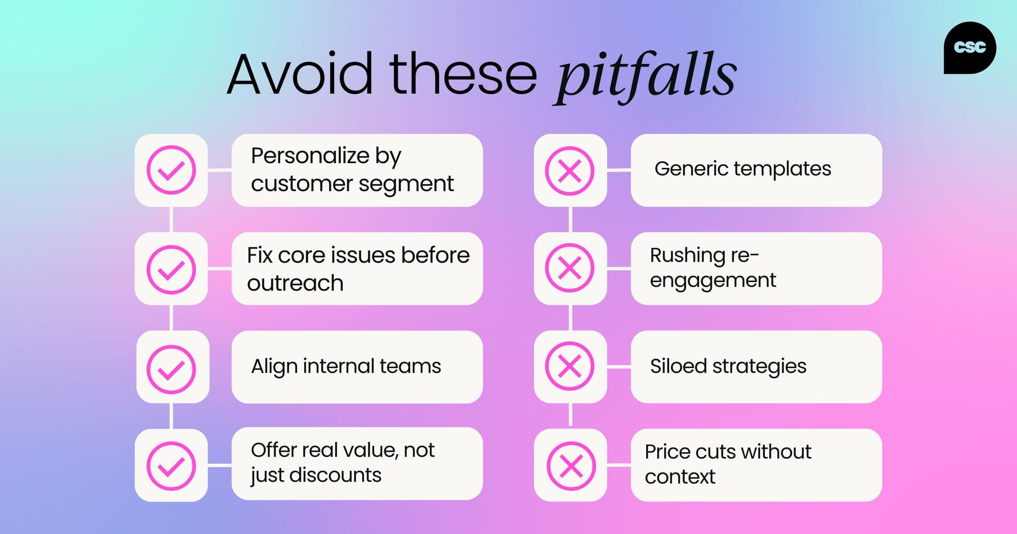 A side-by-side “Do/Don’t” checklist showing common win-back campaign mistakes and best practices. “Do” items include personalized outreach and cross-team alignment; “Don’t” items include generic templates and premature outreach. Visualized with checkmarks and Xs.