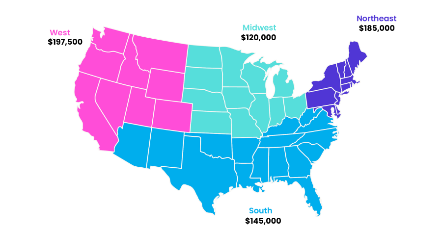 Director of Customer Success US regional salary breakdown