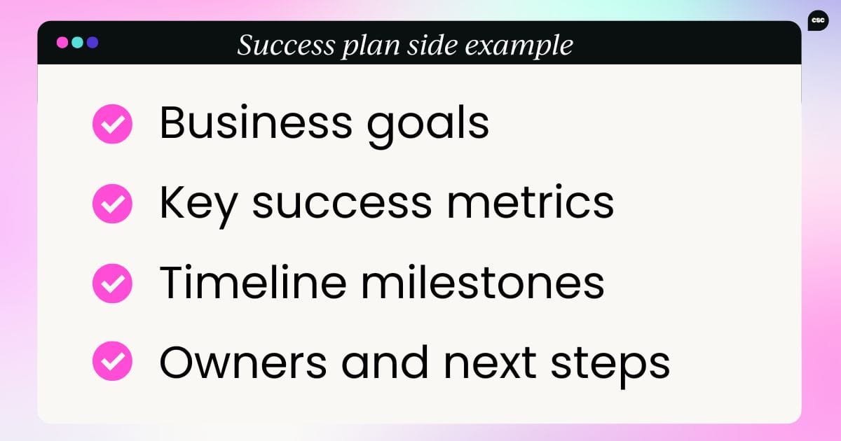 Mock-up of a success plan slide including fields for business goals, success metrics, timeline milestones, and owner assignments – used in both the sales and onboarding phases to ensure alignment.