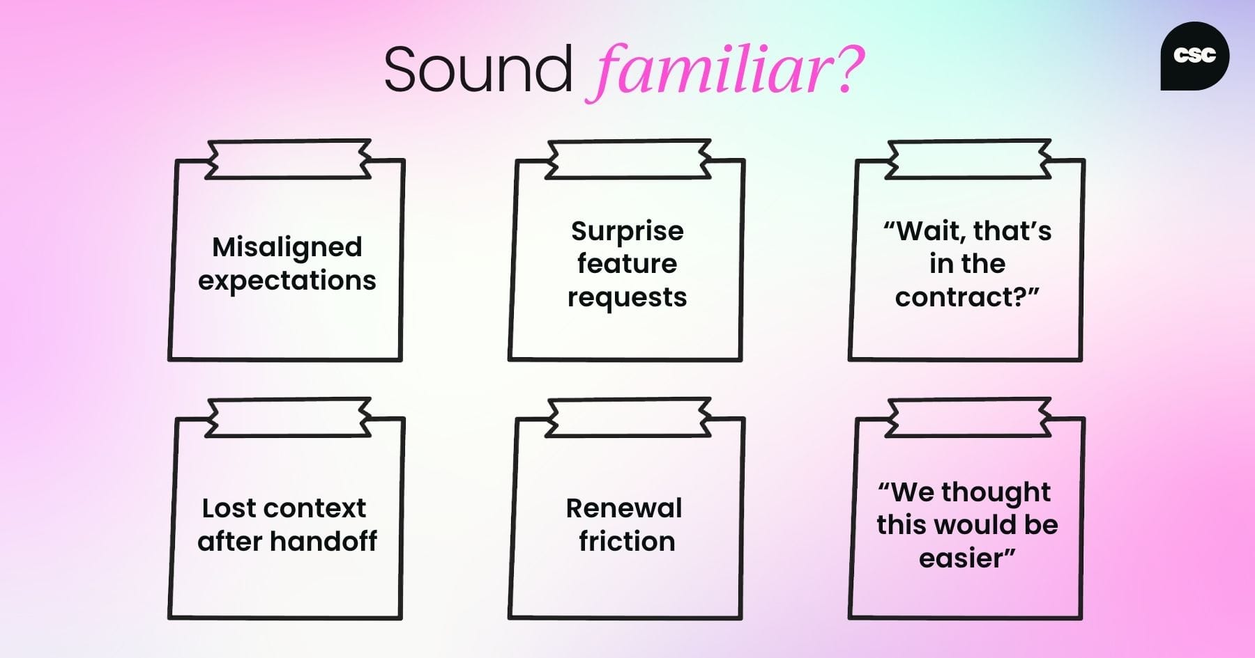 Six sticky notes under the heading “How many of these sound familiar?” listing common customer challenges: Misaligned expectations, Surprise feature requests, “Wait, that’s not in the contract”, Renewal friction, “We thought this would be easier”, and Lost context after handoff.