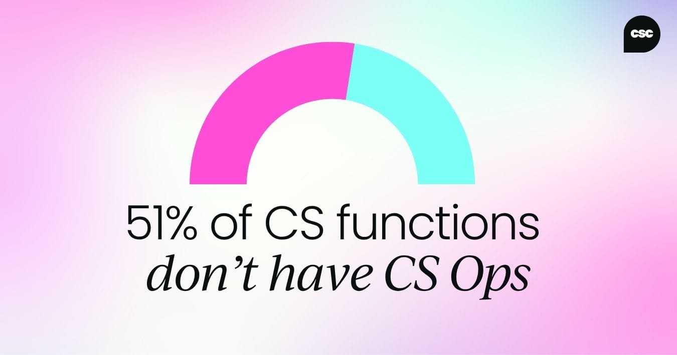 51% of CS functions  don’t have CS Ops