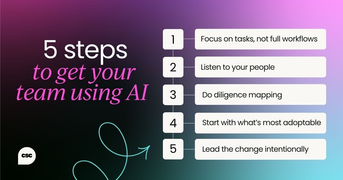 5 steps to AI adoption. Step 1: Focus on tasks, not full workflows. Step 2: Listen to your people. Step 3: Do diligence mapping. Step 4: Start with what’s most adoptable. Step 5: Lead the change intentionally